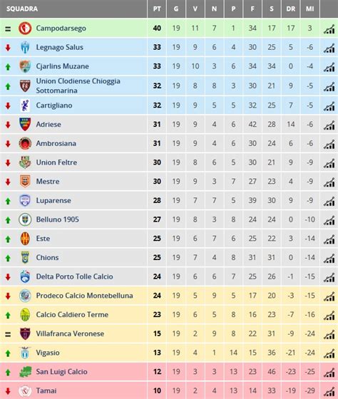 serie d girone c tuttocampo